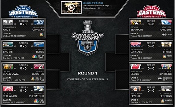 NHL 2012 Stanley Cup Playoffs Predictions