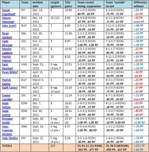 suspension table 1