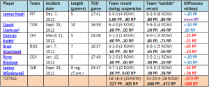 suspension table 2