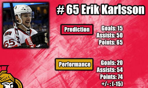 Erik Karlsson info