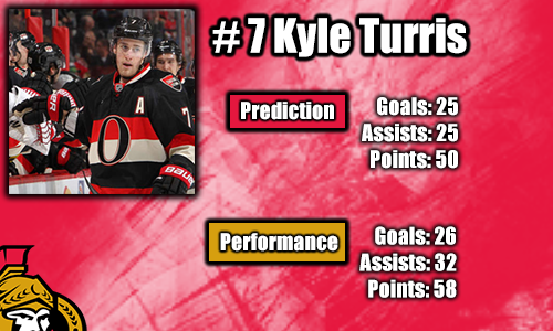 Kyle Turris info