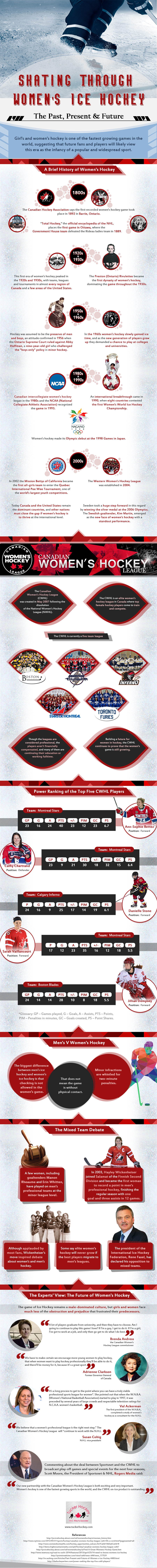 womens-ice-hockey-infographic