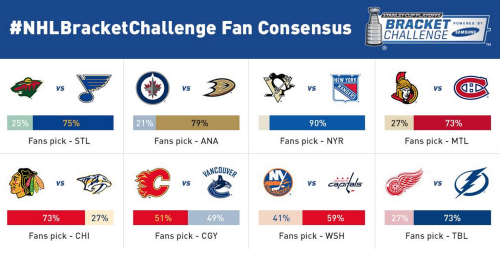 via @NHL (source: https://twitter.com/NHL/status/588392891833286656)