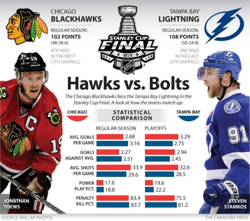 The Unabridged Stanley Cup Infographic (OC - updated from 2017