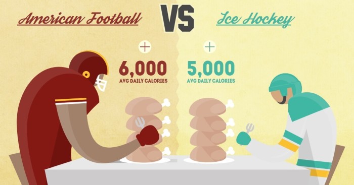 American Football vs Hockey Calories