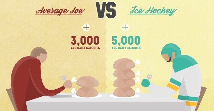 Average Joe vs Hockey Calories