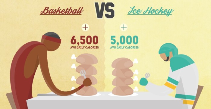 Basketball vs Hockey Calories