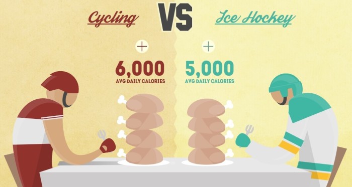 Cycling vs Hockey Calories