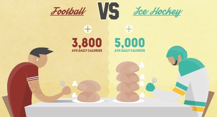 Football vs Hockey Calories