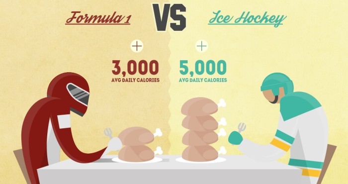 Formula 1 vs Hockey Calories