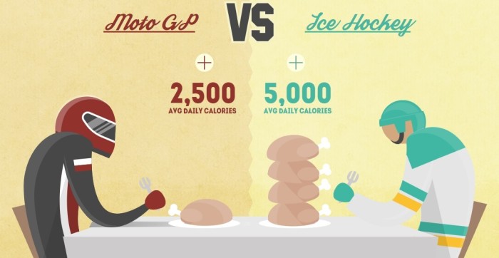 Moto GP vs Hockey Calories