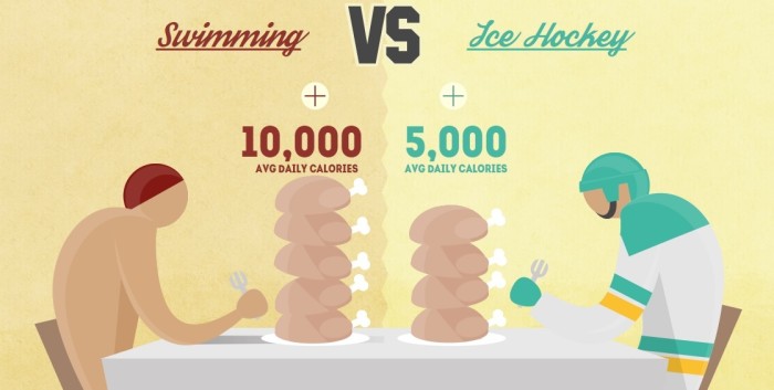 Swimming vs Hockey Calories